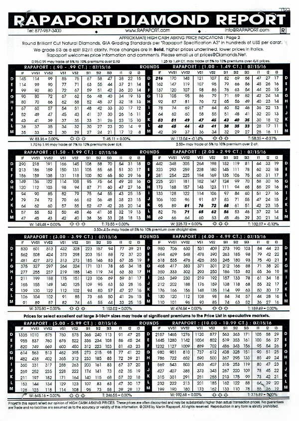 prijs-diamant-per-karaat-rapaport-lijst